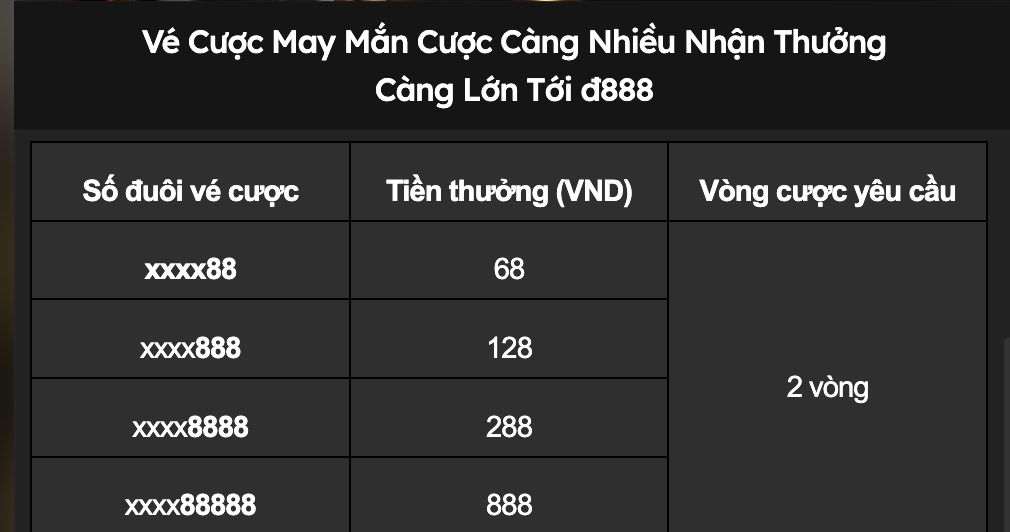 Khuyến mãi Vé cược may mắn